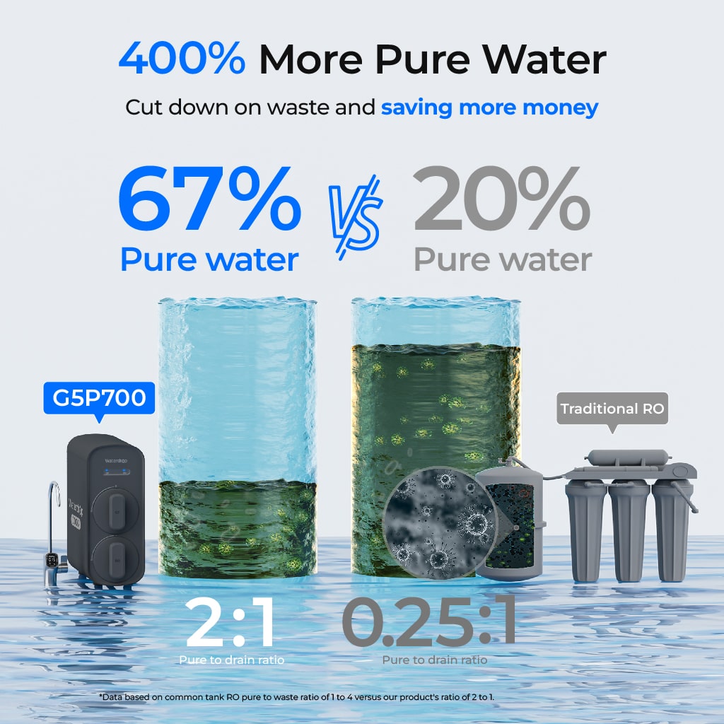 Waterdrop G5P700 Umkehrosmose-Wasserfilter