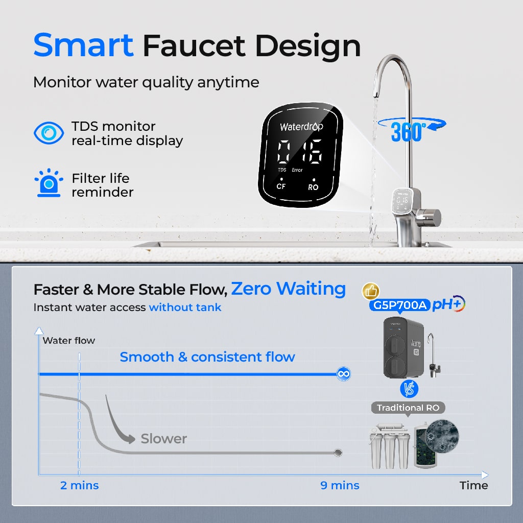 Waterdrop G5P700A Alkalische Umkehrosmose Wasserfilter mit Wasserhahn
