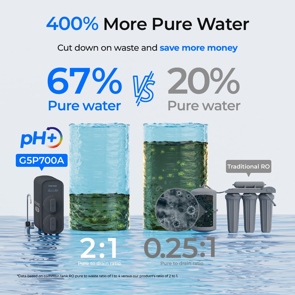 Waterdrop G5P700A Alkalische Umkehrosmose Wasserfilter mit Wasserhahn
