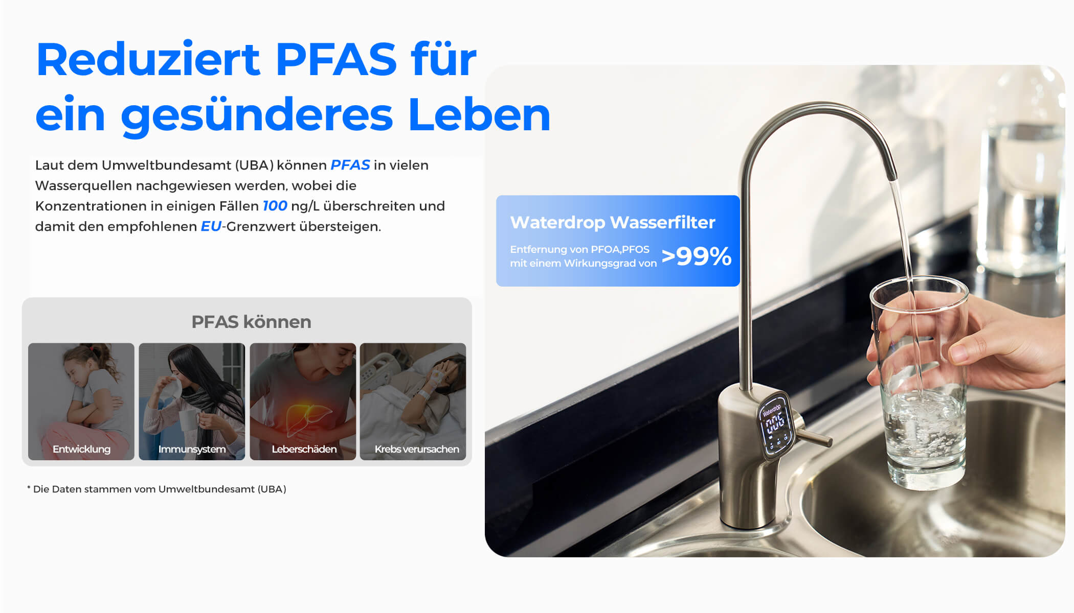 Reduziert PFOA und PFOS um 99 %