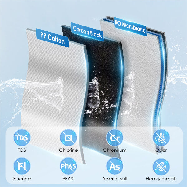 Verbesserte Tiefenfiltration