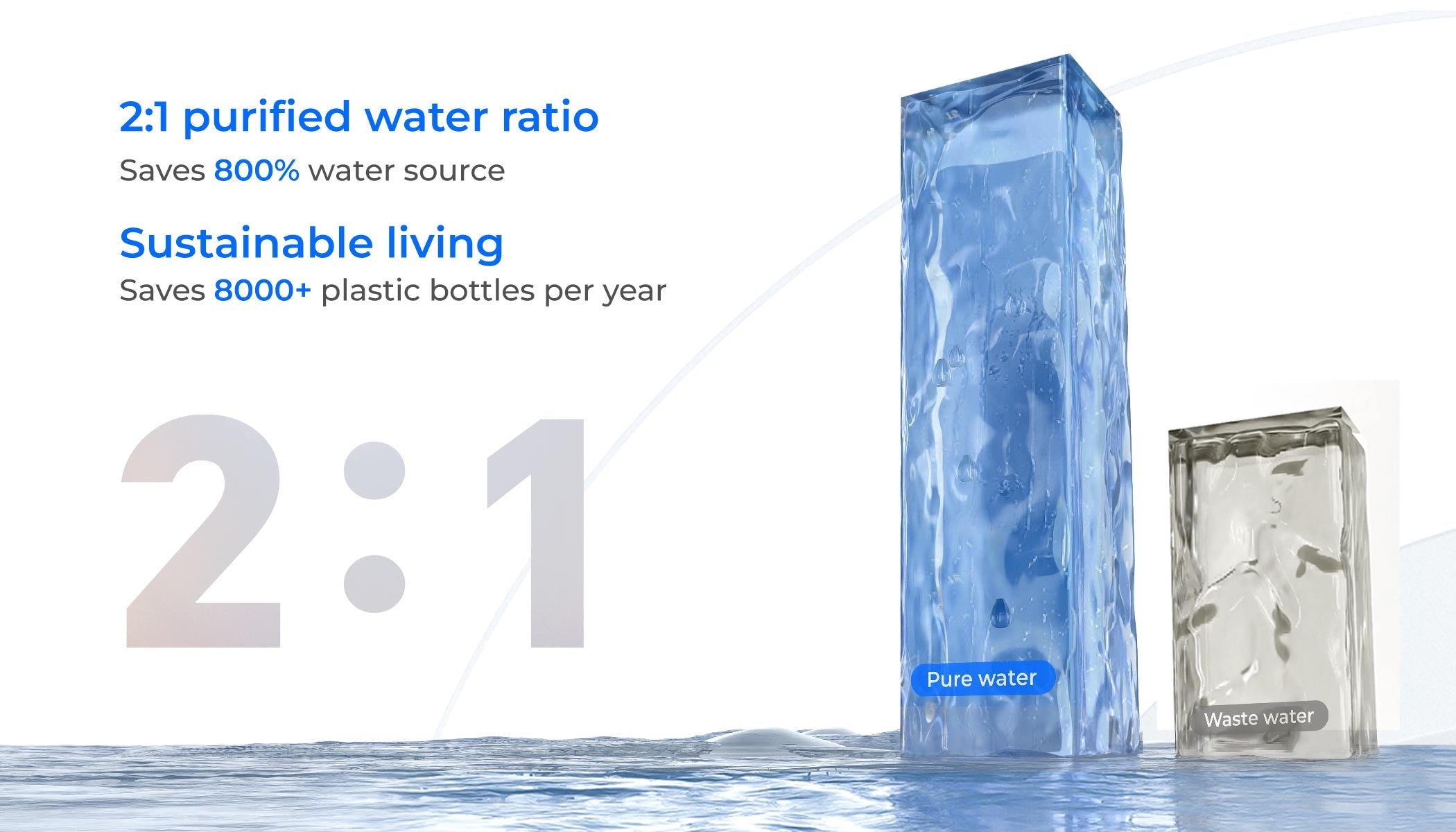 Verhältnis von 2:1 (Reinstoff zu Abwasser)