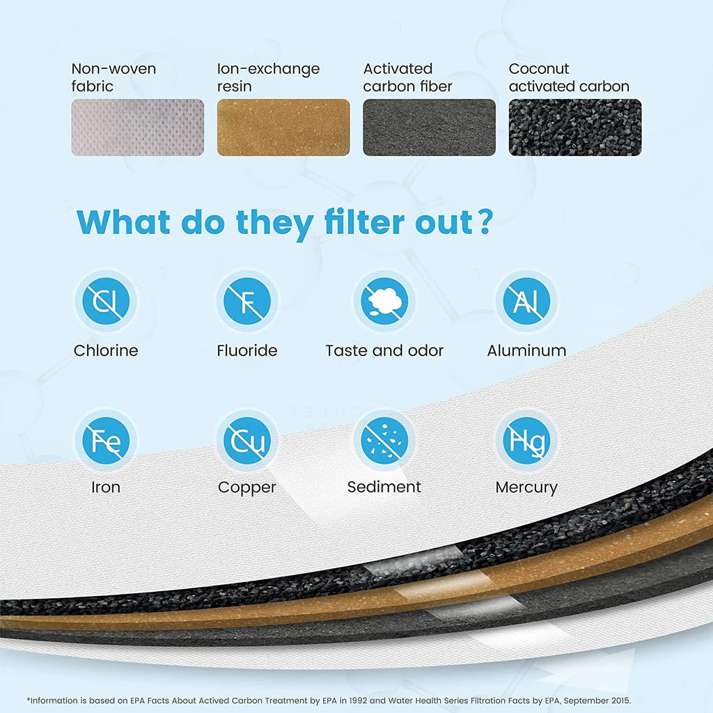 WD-PF-01A Plus NSF-zertifizierte Ersatzfilter für alle Waterdrop Kannen und Spender